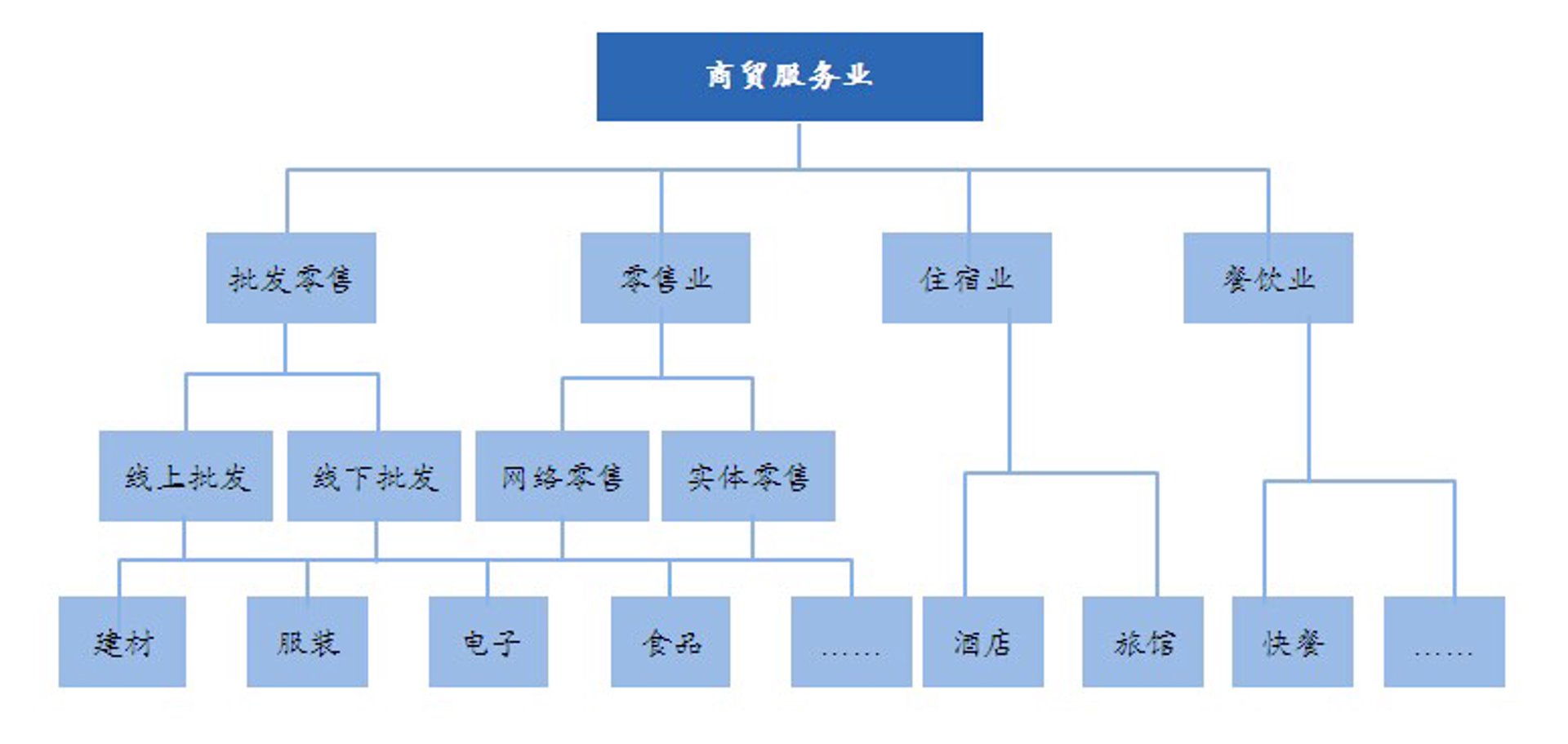 惠欣静电子